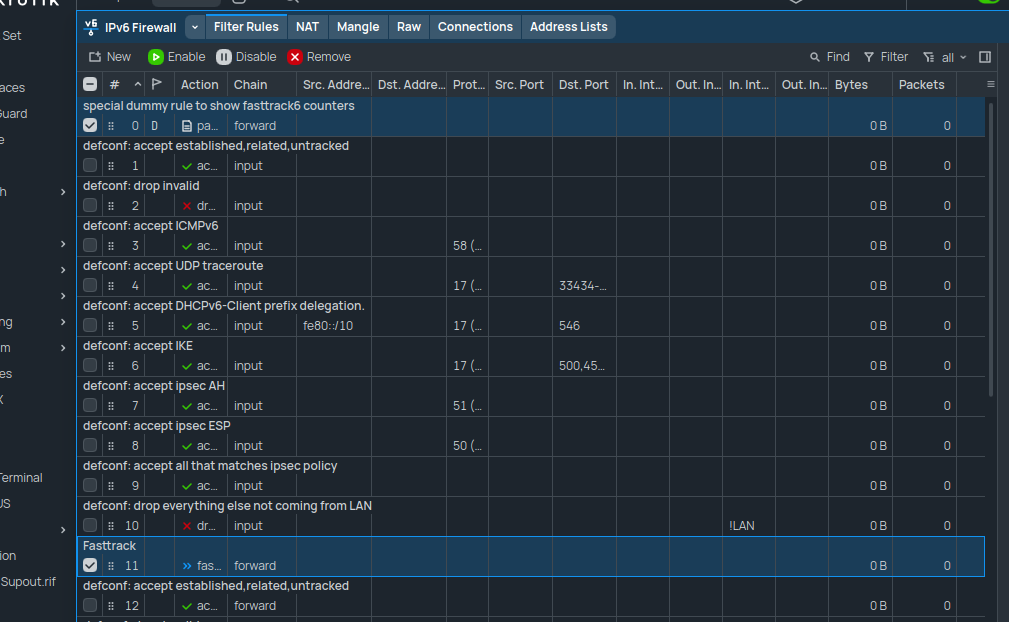 A screenshot of WinBox showing IPv6 firewall filter rules after the addition of the fasttrack rule.