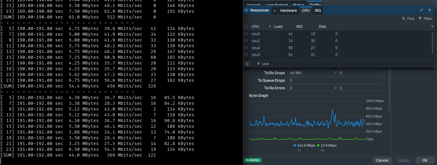 A screenshot showing an parallelized iperf3 test hovering around 400Mbps with CPU usage in the 50 to 70 percents.