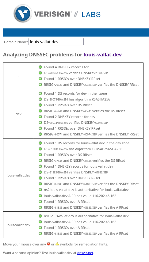 A screenshot from my domain analized on DNSSEC Debugger